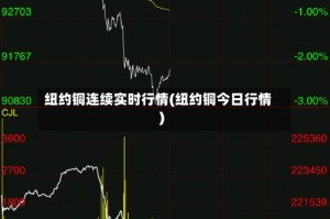 纽约铜连续实时行情(纽约铜今日行情)
