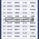 688302，销售毛利率超98%！总资产报酬率连续三年超30%的仅4股！