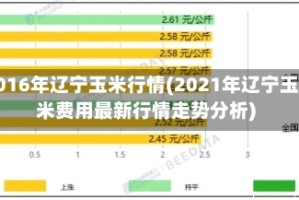 2016年辽宁玉米行情(2021年辽宁玉米费用最新行情走势分析)