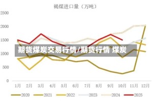 期货煤炭交易行情/期货行情 煤炭