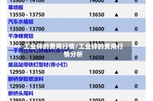 工业锌的费用行情/工业锌的费用行情分析
