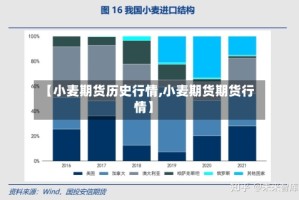 【小麦期货历史行情,小麦期货期货行情】