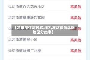 【潍坊疫情高风险地区,潍坊疫情风险地区分类表】