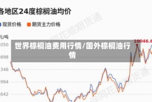 世界棕榈油费用行情/国外棕榈油行情
