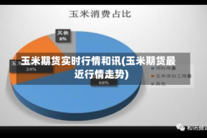 玉米期货实时行情和讯(玉米期货最近行情走势)