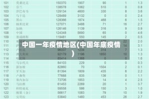 中国一年疫情地区(中国年底疫情)