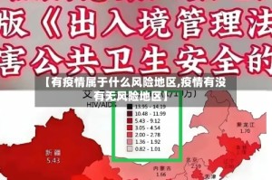 【有疫情属于什么风险地区,疫情有没有无风险地区】