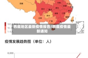 西藏地区最新疫情报告/西藏疫情最新通知
