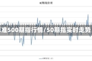 标准500期指行情/50期指实时走势