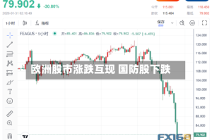 欧洲股市涨跌互现 国防股下跌