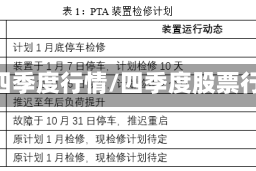 pta四季度行情/四季度股票行情
