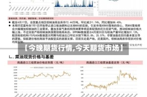 【今晚期货行情,今天期货市场】