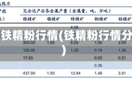 冬季铁精粉行情(铁精粉行情分析)