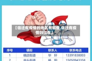 【宿迁有疫情的地区有哪些,宿迁有疫情吗现在】
