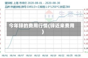 今年锌的费用行情(锌近来费用)