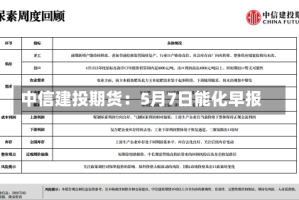 中信建投期货：5月7日能化早报