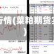 菜柏期货行情(菜粕期货实盘行情)