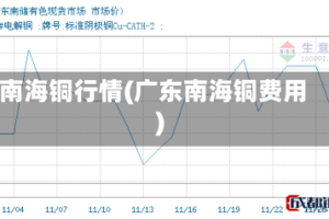 南海铜行情(广东南海铜费用)