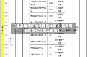 【礼县疫情风险地区查询表,礼县有没有新型冠状肺炎病毒】