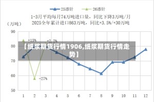 【纸浆期货行情1906,纸浆期货行情走势】