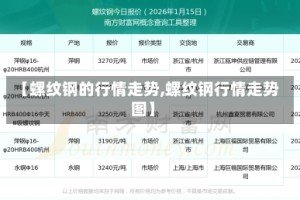 【螺纹钢的行情走势,螺纹钢行情走势图】
