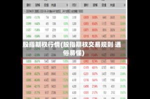 股指期权行情(股指期权交易规则 通俗易懂)