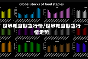 世界粮食期货行情/世界粮食期货行情走势