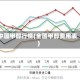 中国甲醇行情(全国甲醇费用表)
