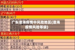 广东澄海疫情中风险地区(澄海疫情风险等级)