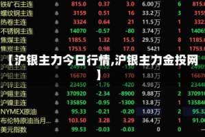 【沪银主力今日行情,沪银主力金投网】