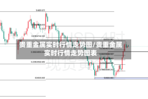 贵重金属实时行情走势图/贵重金属实时行情走势图表
