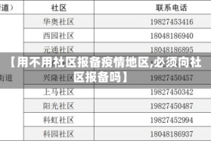 【用不用社区报备疫情地区,必须向社区报备吗】
