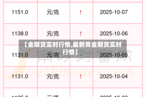 【金期货实时行情,最新黄金期货实时行情】