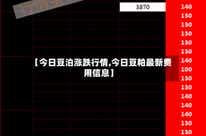 【今日豆泊涨跌行情,今日豆粕最新费用信息】