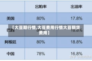 【大豆期行情,大豆费用行情大豆期货费用】
