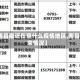 【南昌最近在查什么疫情地区,南昌近来情况】