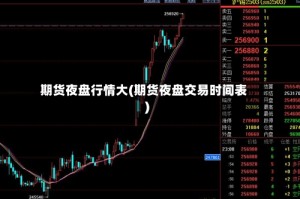 期货夜盘行情大(期货夜盘交易时间表)