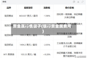 贵金属行情银子(银行贵金属费用)