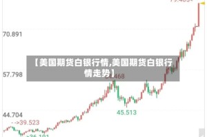 【美国期货白银行情,美国期货白银行情走势】