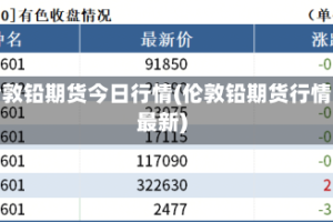 伦敦铅期货今日行情(伦敦铅期货行情最新)