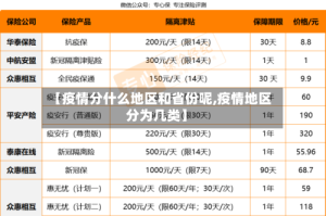 【疫情分什么地区和省份呢,疫情地区分为几类】