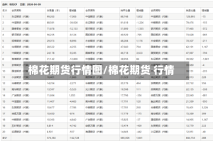 棉花期货行情图/棉花期货 行情