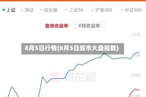 8月5日行情(8月5日股市大盘指数)
