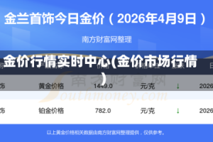 金价行情实时中心(金价市场行情)
