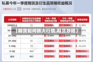 【期货如何抓大行情,期货妙招】