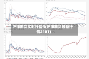 沪锌期货实时行情fl(沪锌期货最新行情2101)