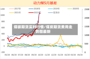 煤碳期货实时行情/煤炭期货费用走势图最新