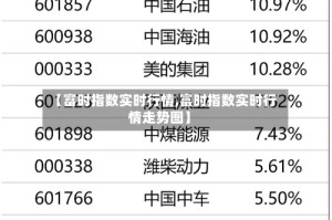 【富时指数实时行情,富时指数实时行情走势图】
