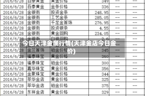 今日天津金属行情(天津金店今日金价)