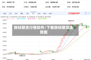 钢材期货行情软件/下载钢材期货走势图